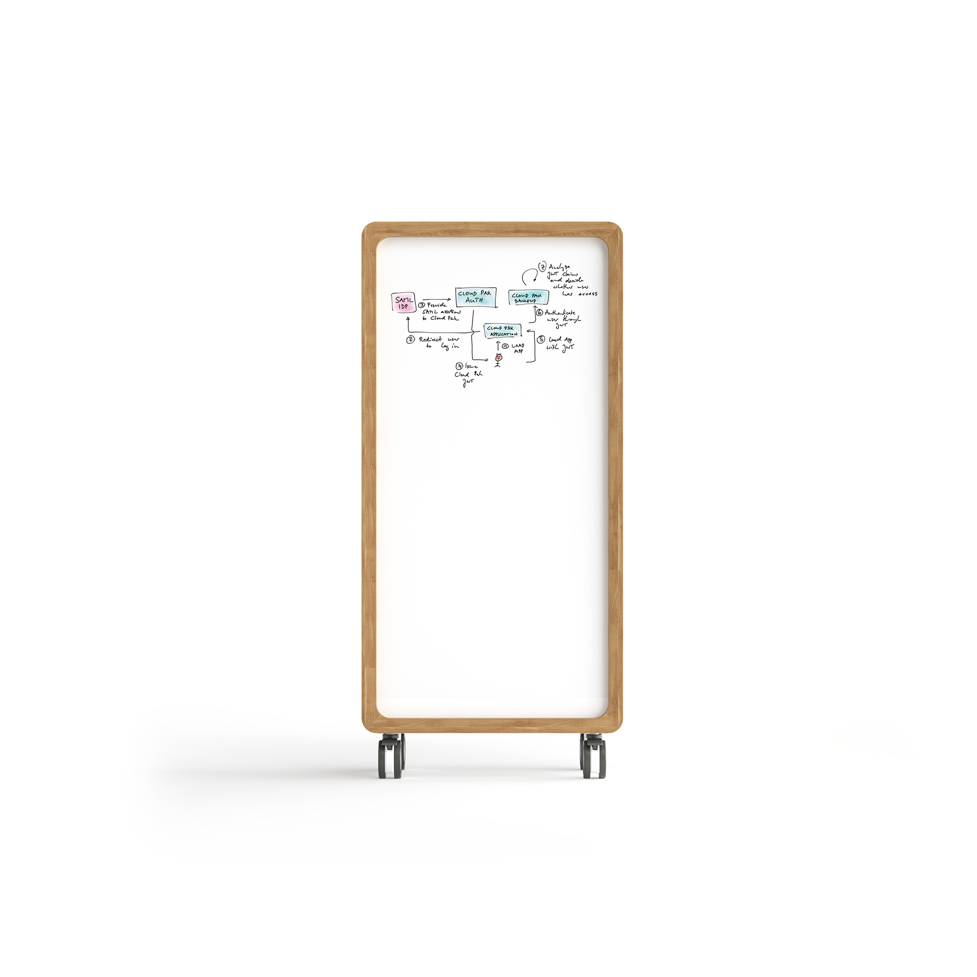05-Mobile-Whiteboard-01.png