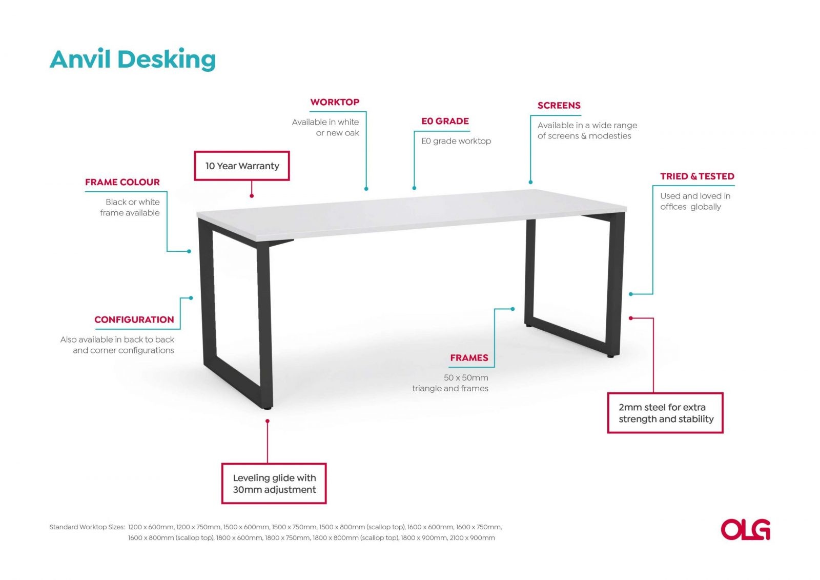 Anotated-Anvil-Desking-Image-v0.1-scaled_3197f5d5-df6b-45c4-912f-19027848eede.jpg
