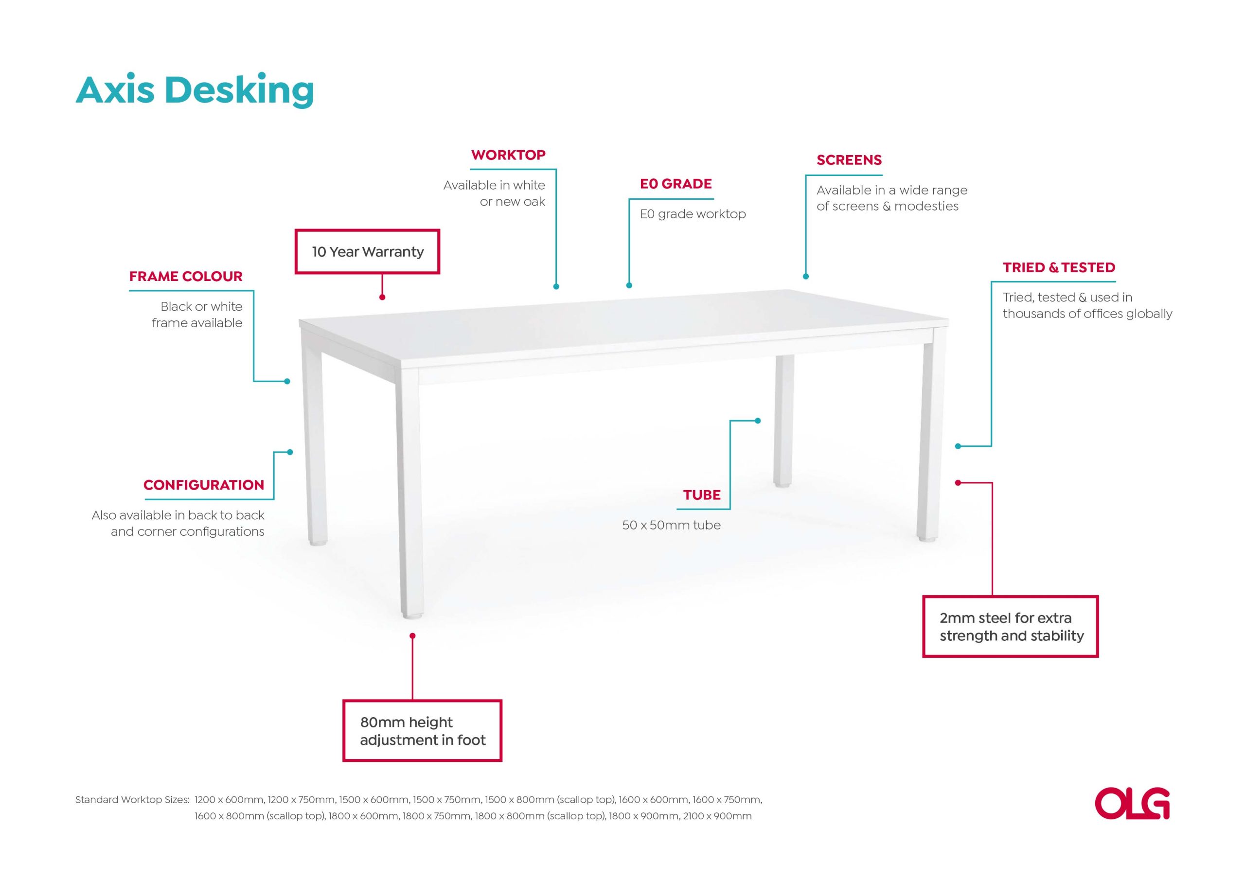 Anotated-Axis-Desking-Image-v0.1-scaled_8b2f804a-ddf3-4fef-9fc2-1ef2caacd626.jpg