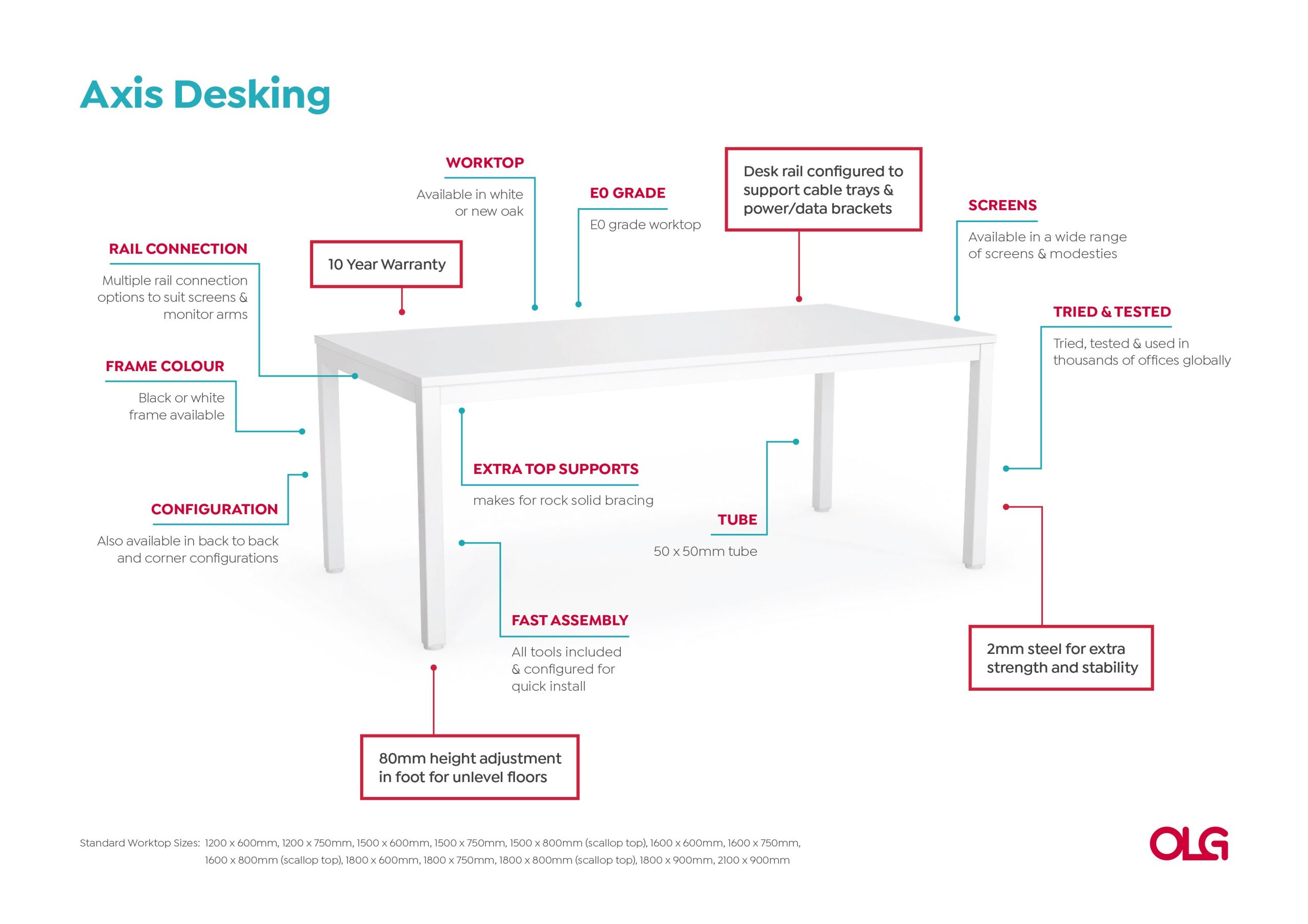 Anotated-Axis-Desking-Image-v2-scaled_0ef94a9c-feee-4484-841d-5ce1aca2d315.jpg